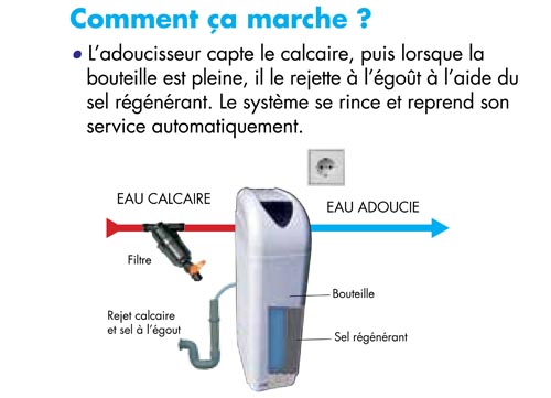 PROTEGE LE RENDEMENT